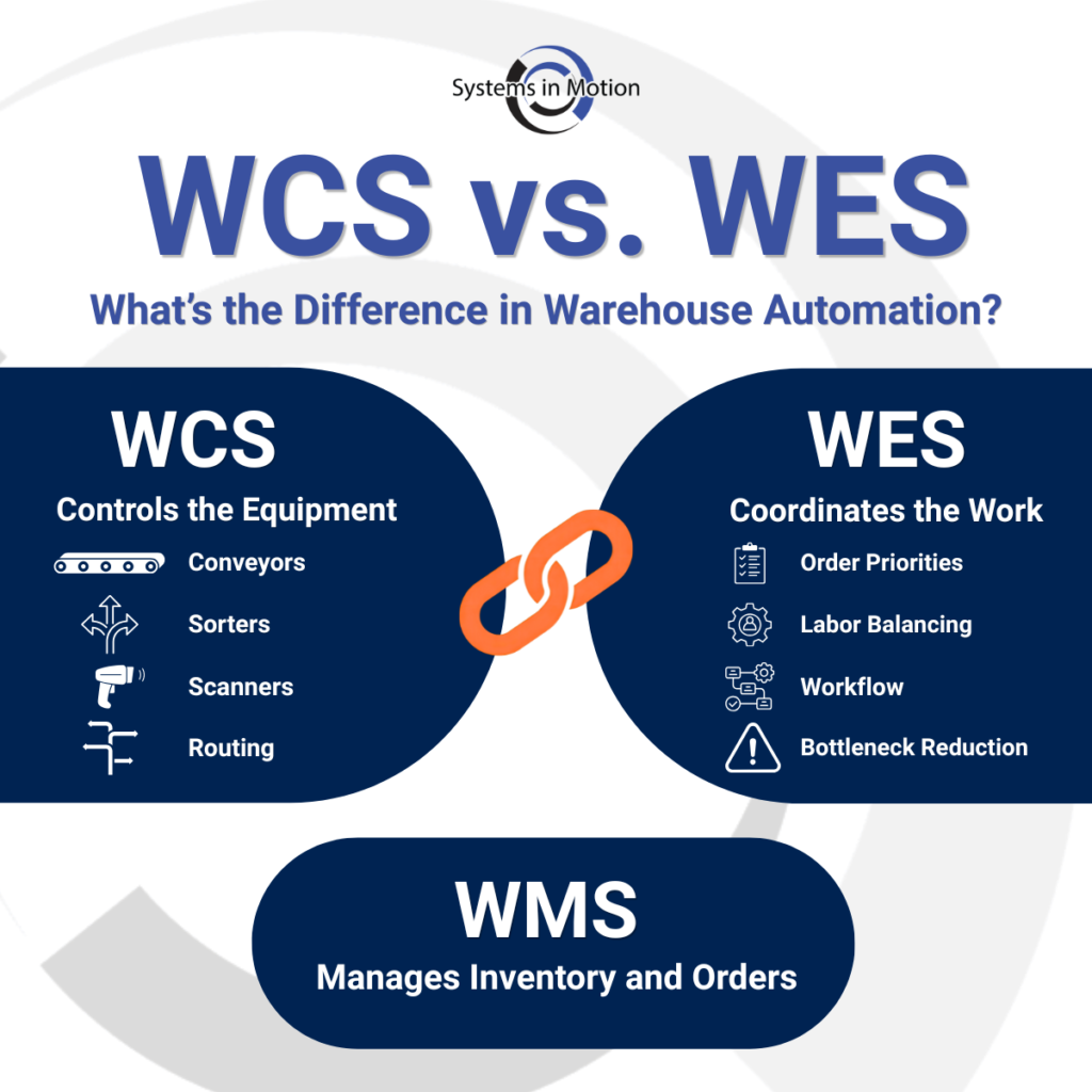 WCS vs WES