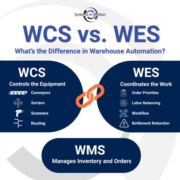 WCS vs WES