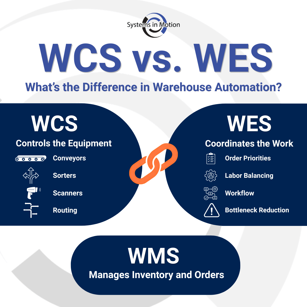WCS vs WES